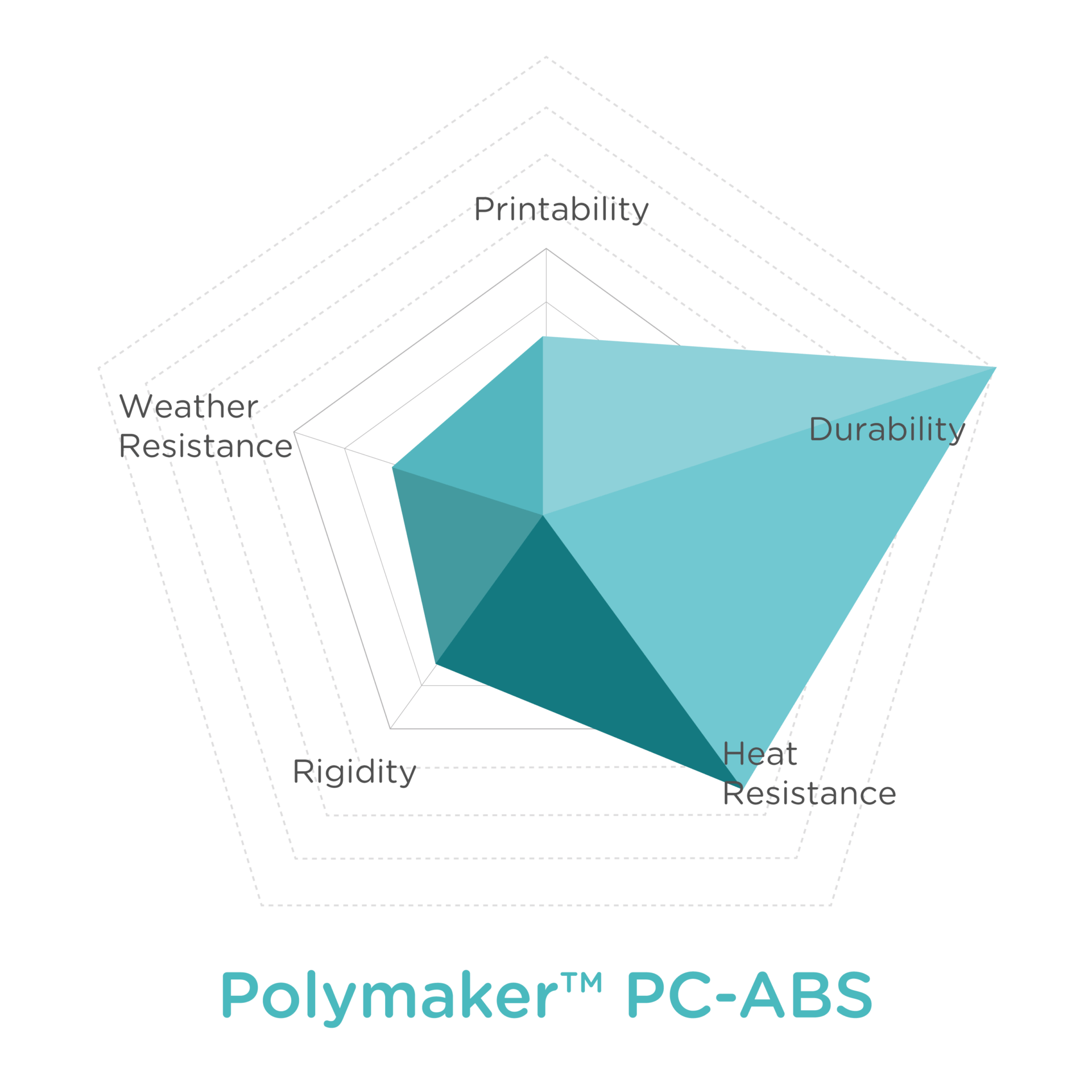 Exploring the new Polysher and PolySmooth by Polymaker