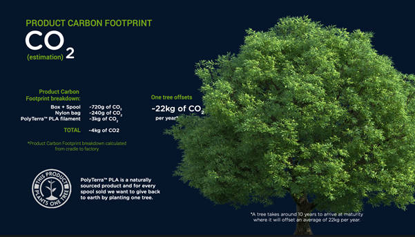 PolyTerra™ Edition-R - Polymaker