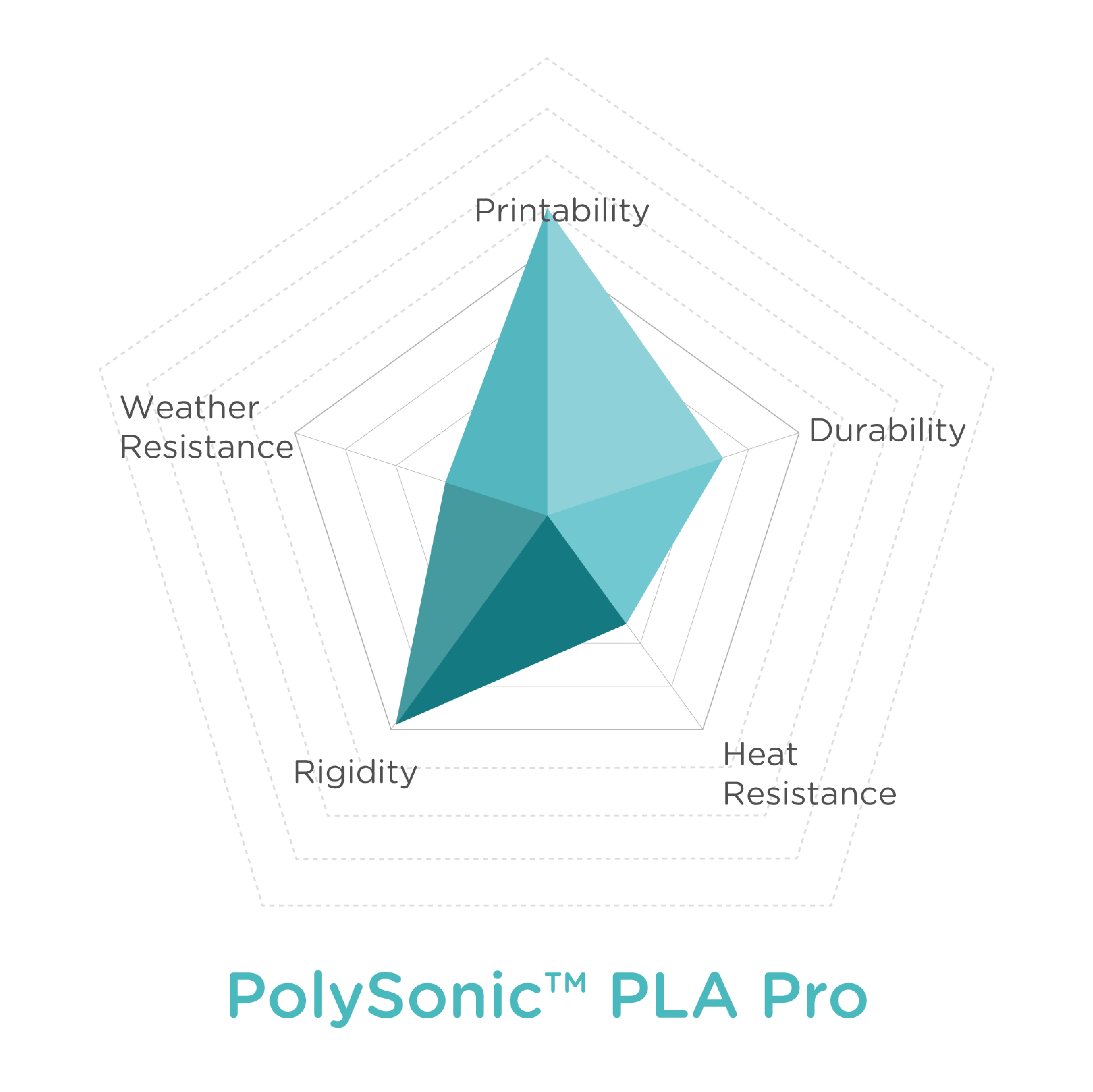 Polymaker: The Brand in a Nutshell