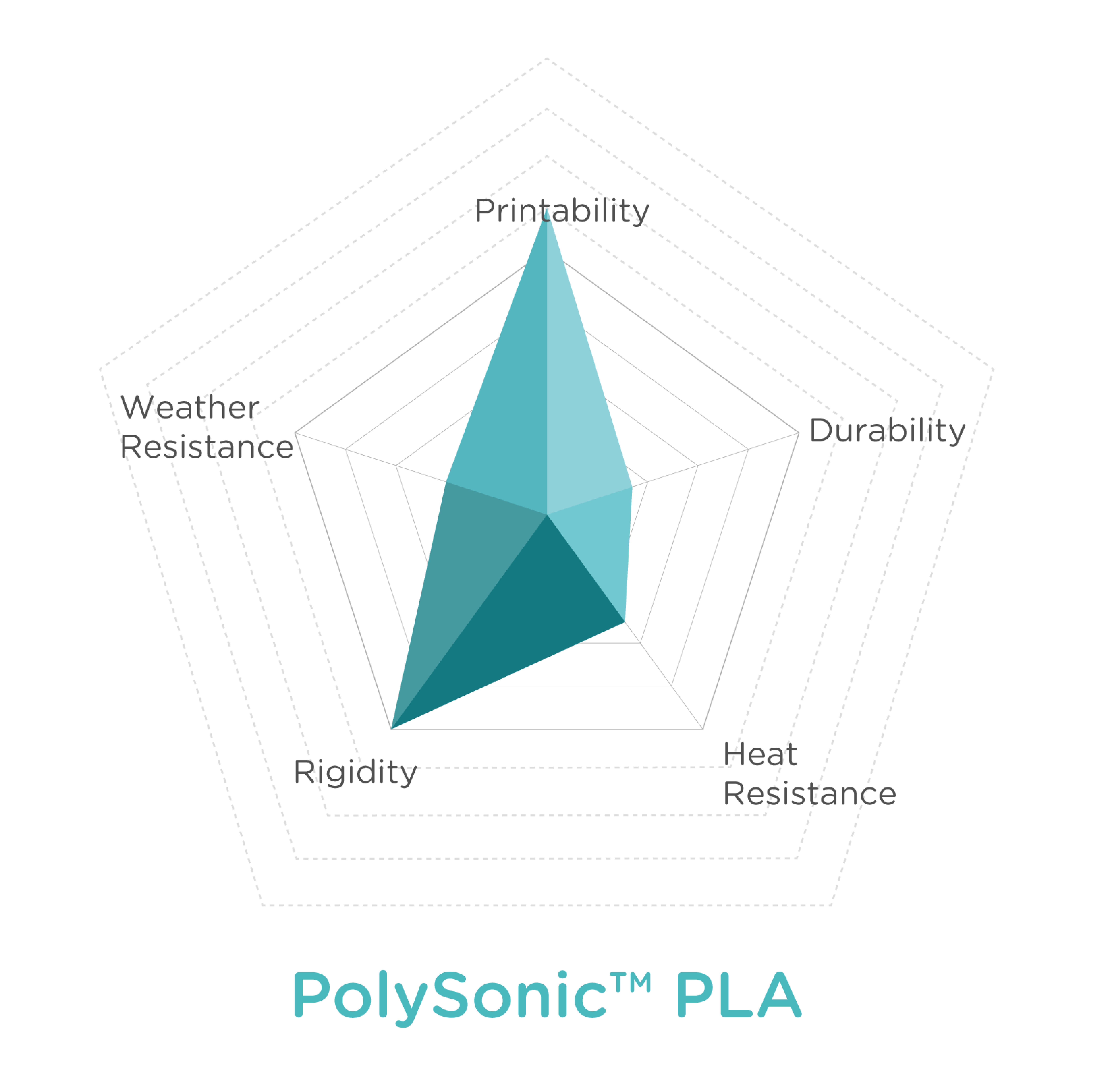 Polymaker PolyLite Silk PLA Noir - 3DJake France
