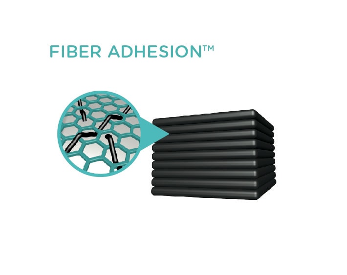 Fiber Adhesion Technology