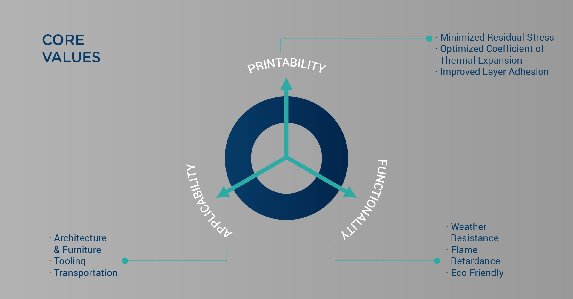 polycore-core-values