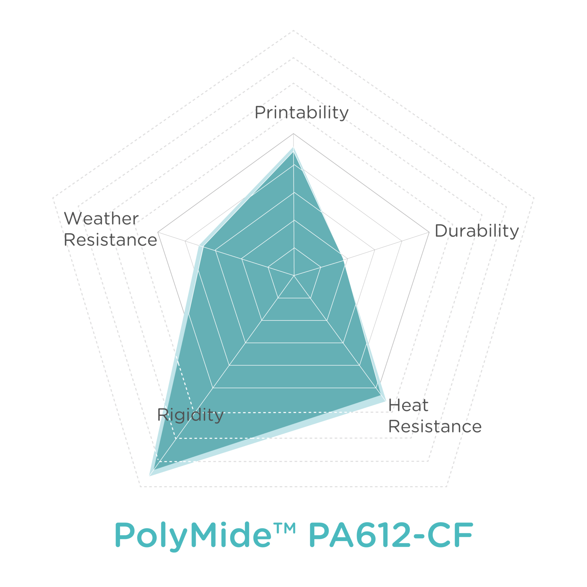 Polymaker - Simplify Creation