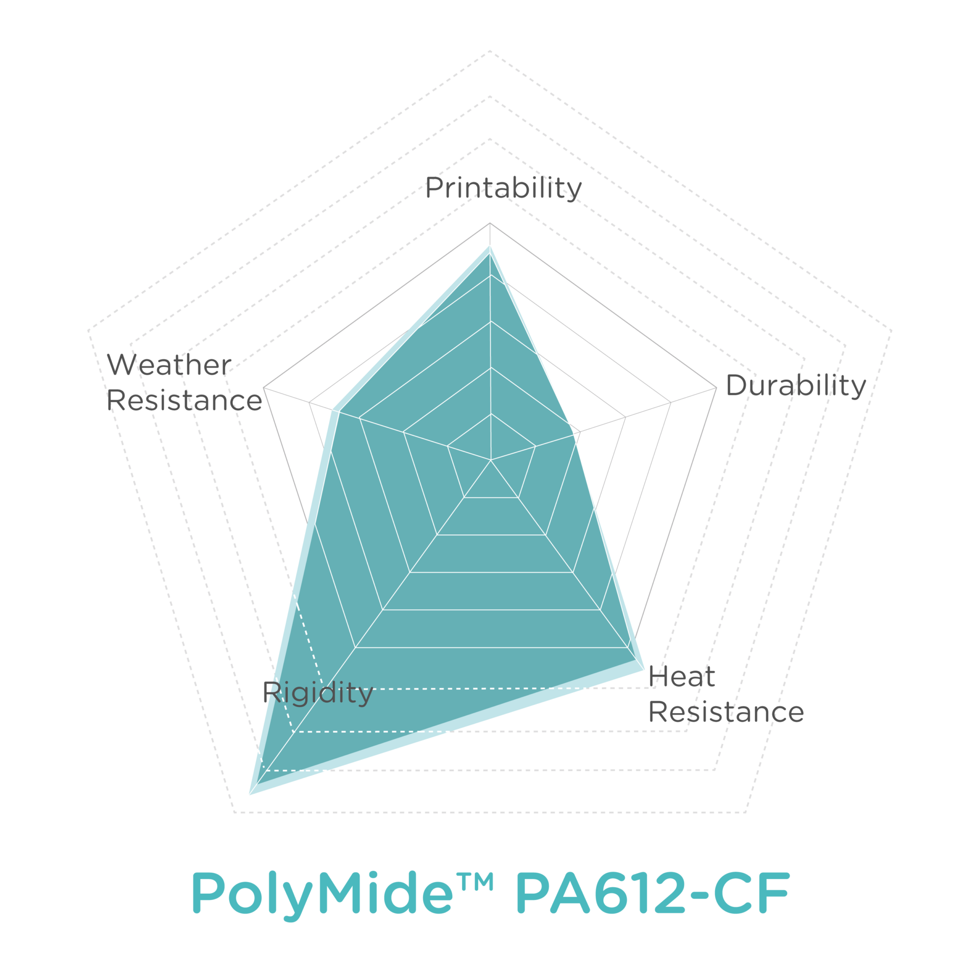 Polymaker - Simplify Creation - Simplify Creation