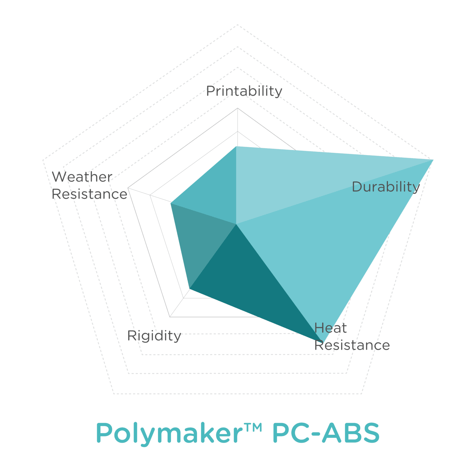 Polymaker PC-ABS - Polymaker