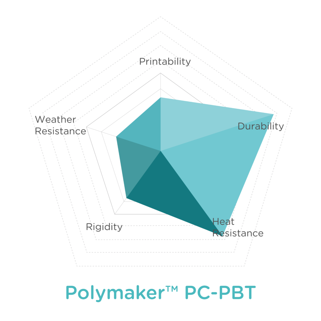 Polymaker PC-PBT - Polymaker