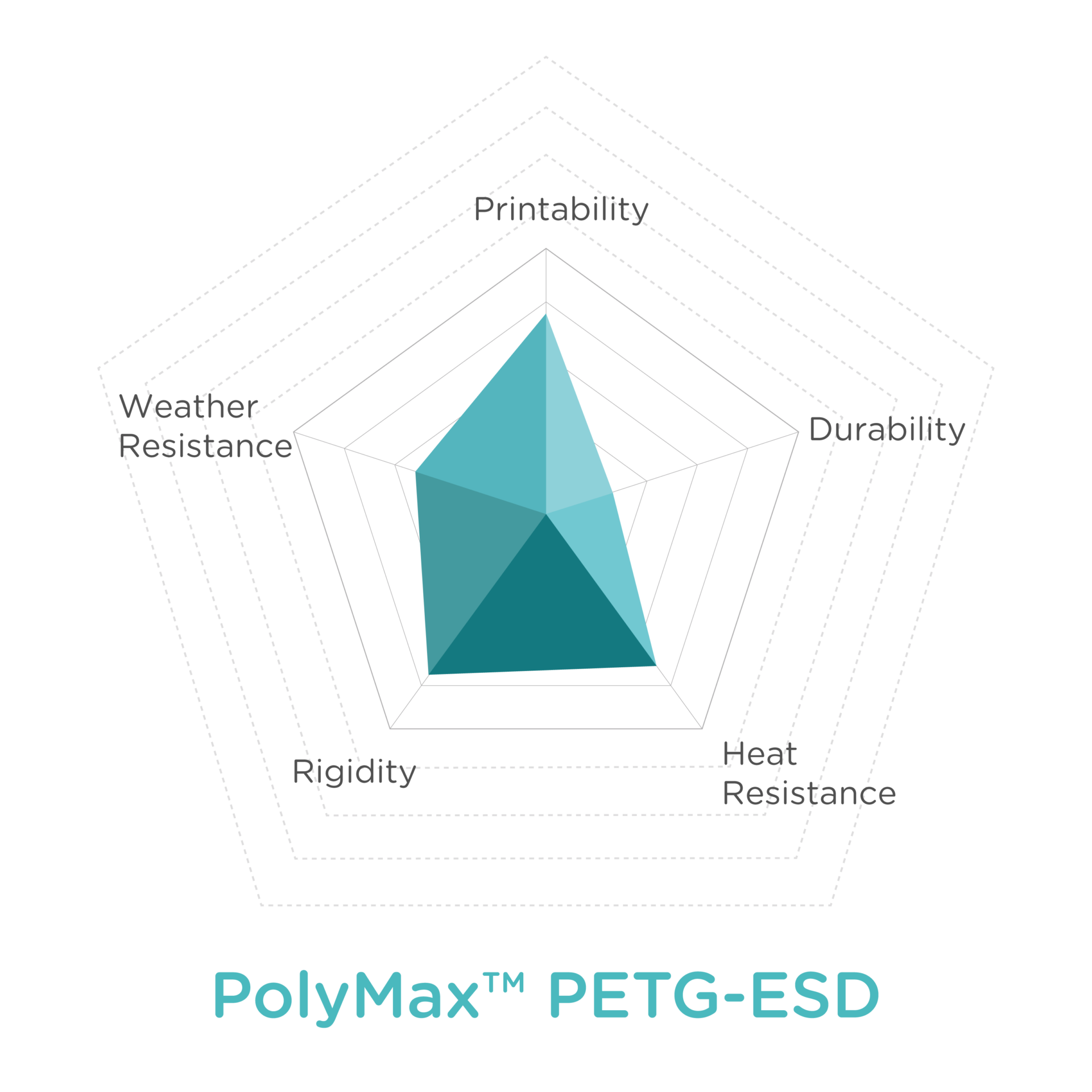 PolyMax™ PETG