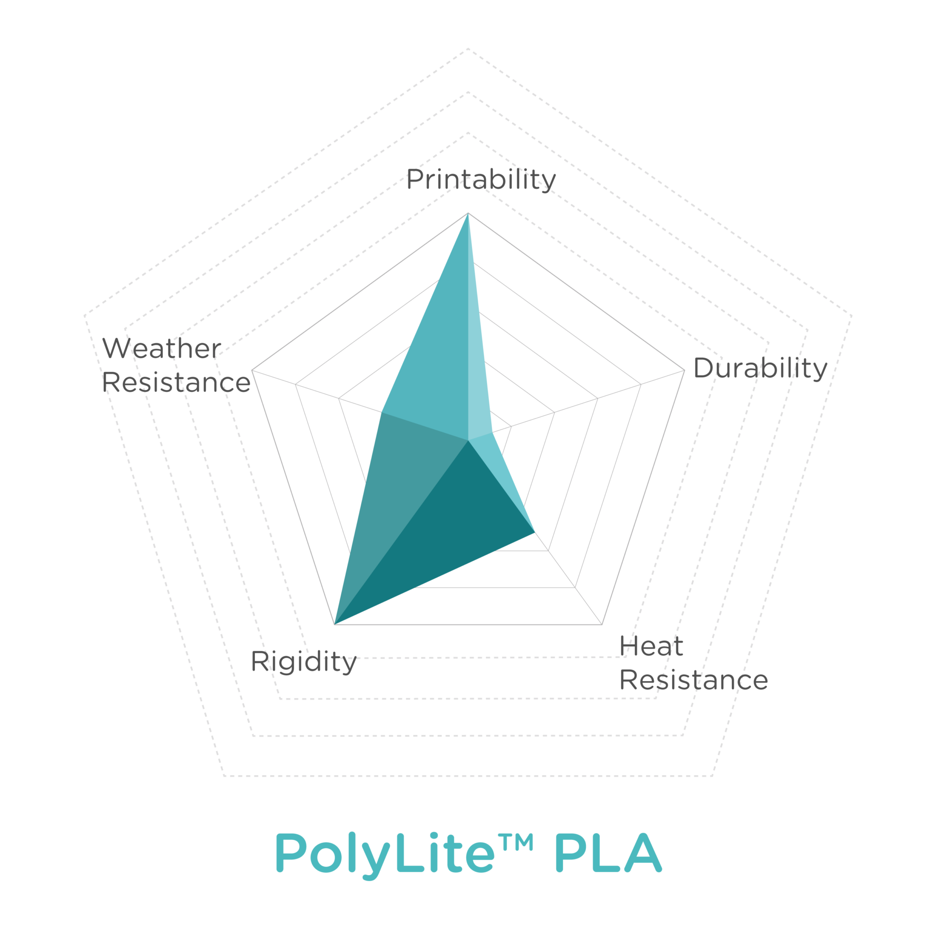 Polymaker - Simplify Creation - Simplify Creation